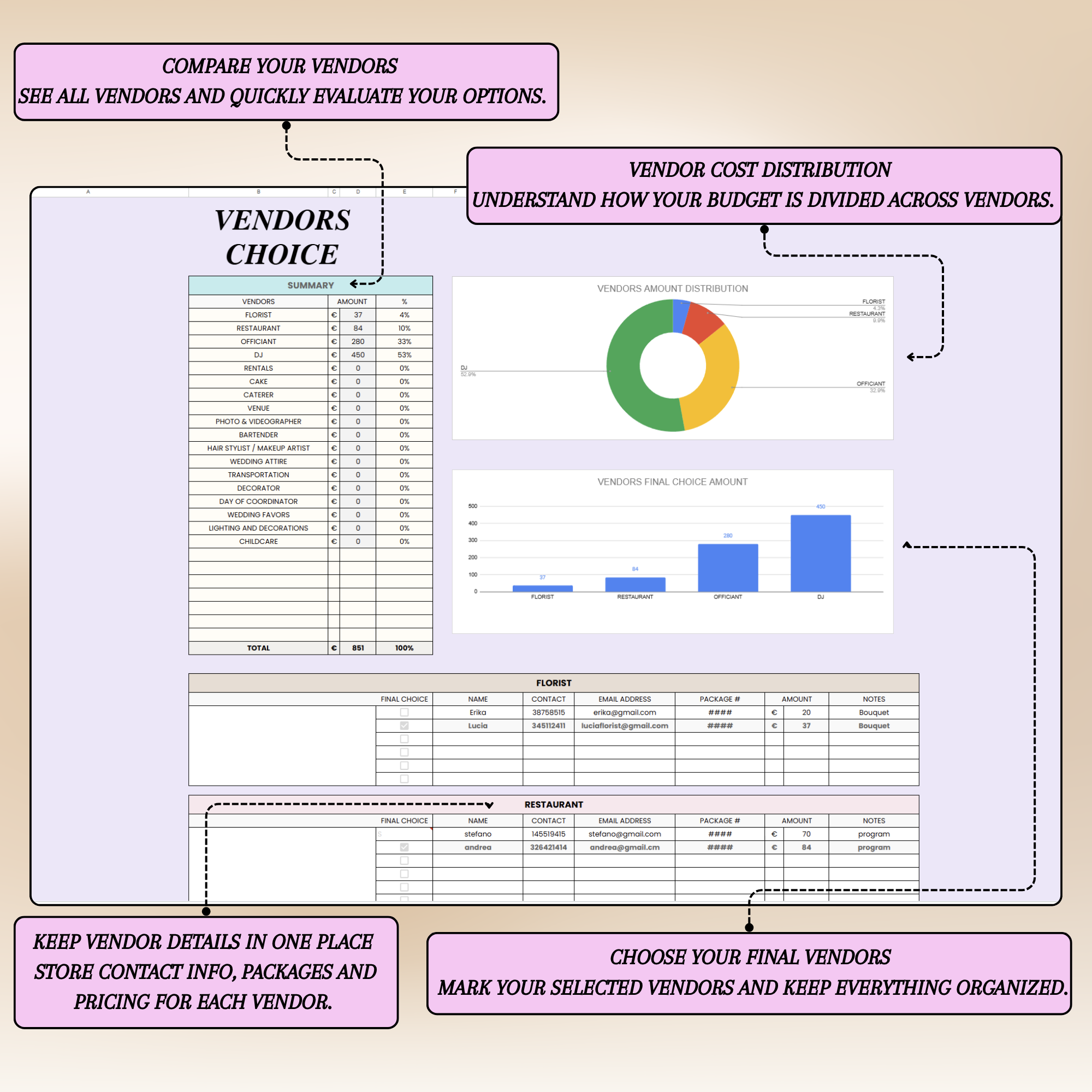 WeddingGuide – Complete Digital Wedding Planning Dashboard